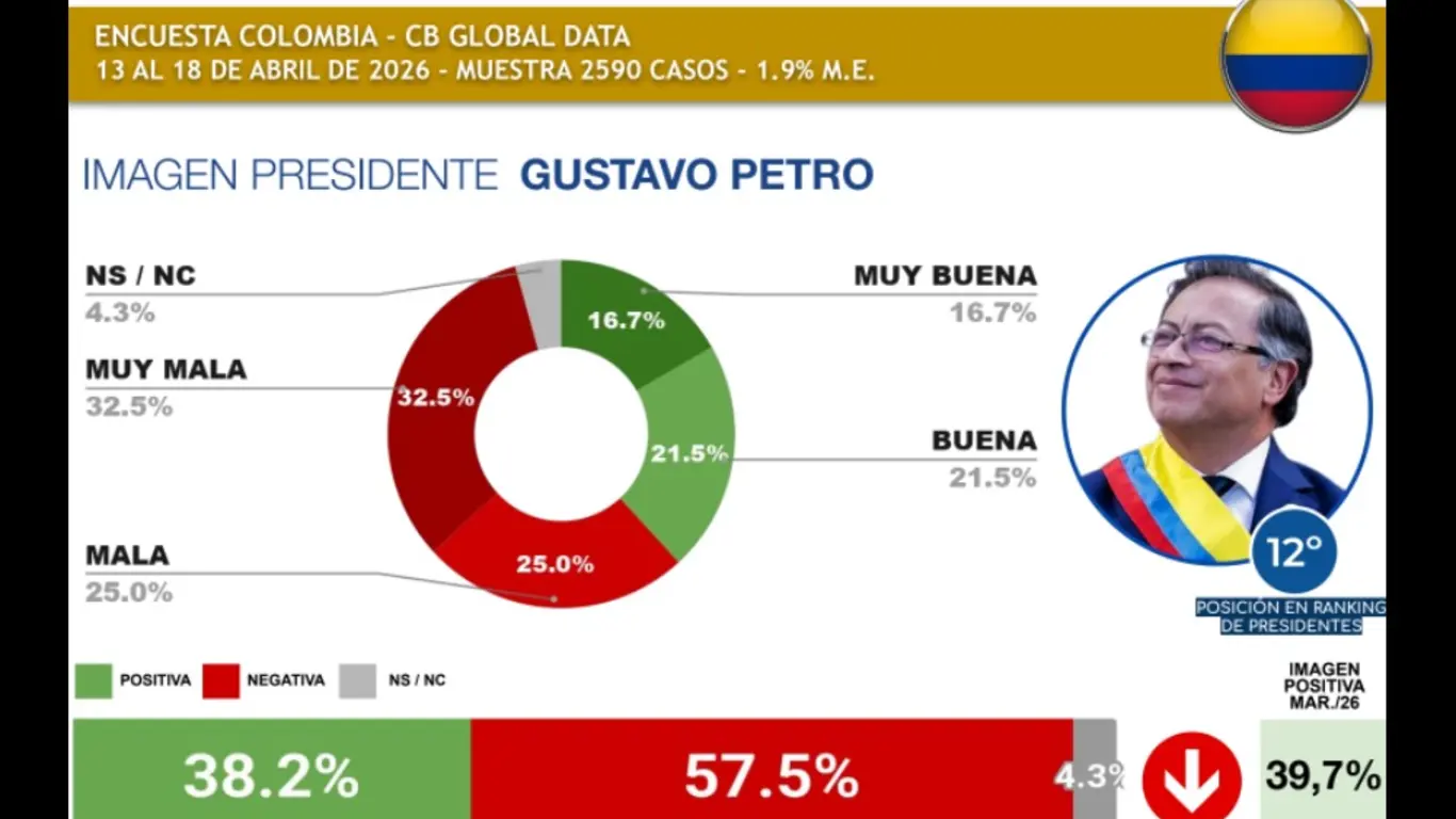 Petro data