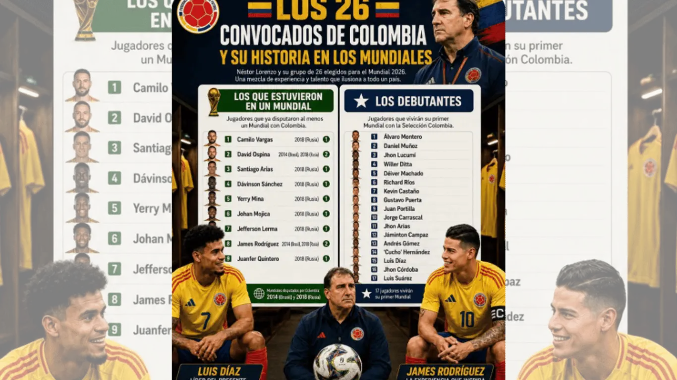 Convocados Selección Colombia para el Mundial 2026 2