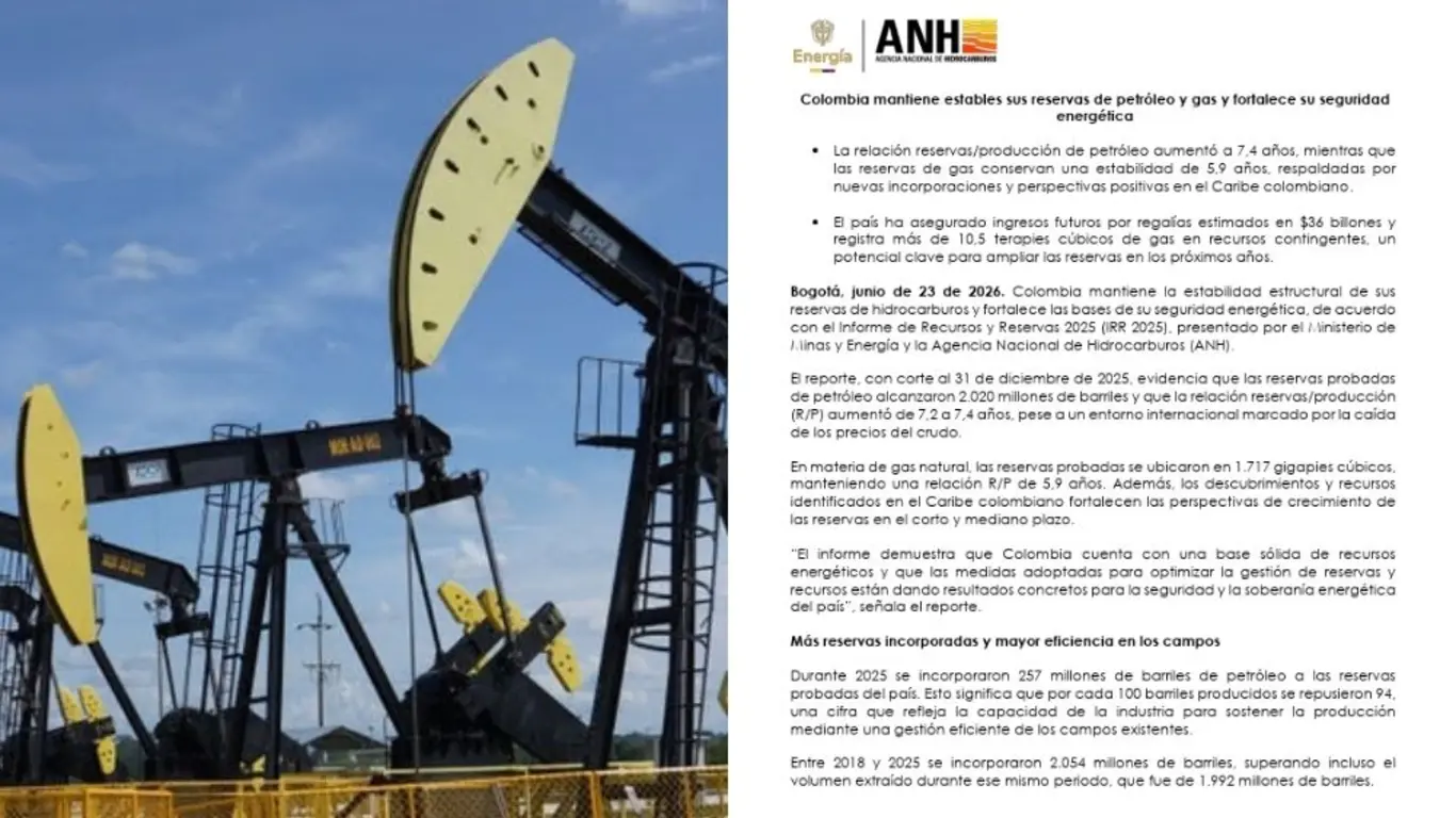ANH estabilidad reservas de petróleo y gas en Colombia durante 2025