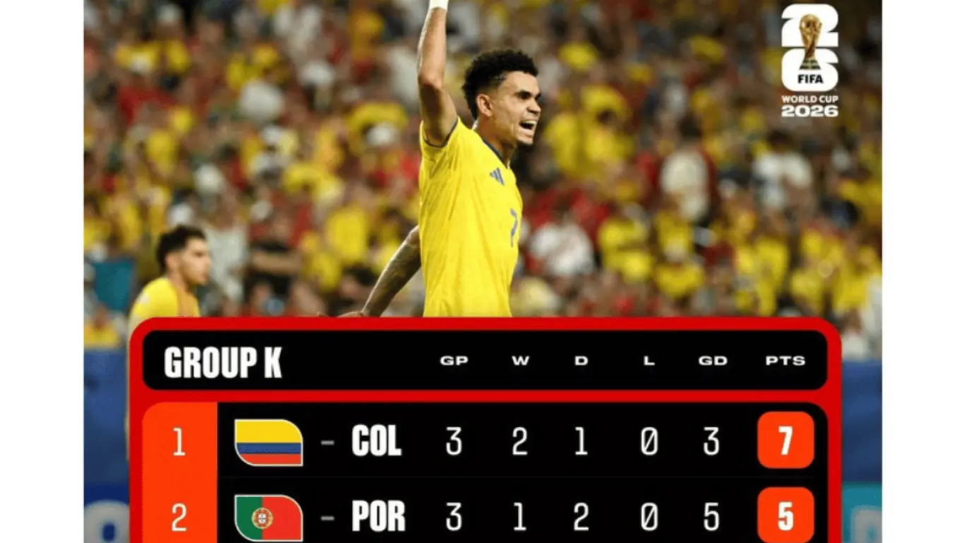 Colombia sacó nota destacada ante Portugal 