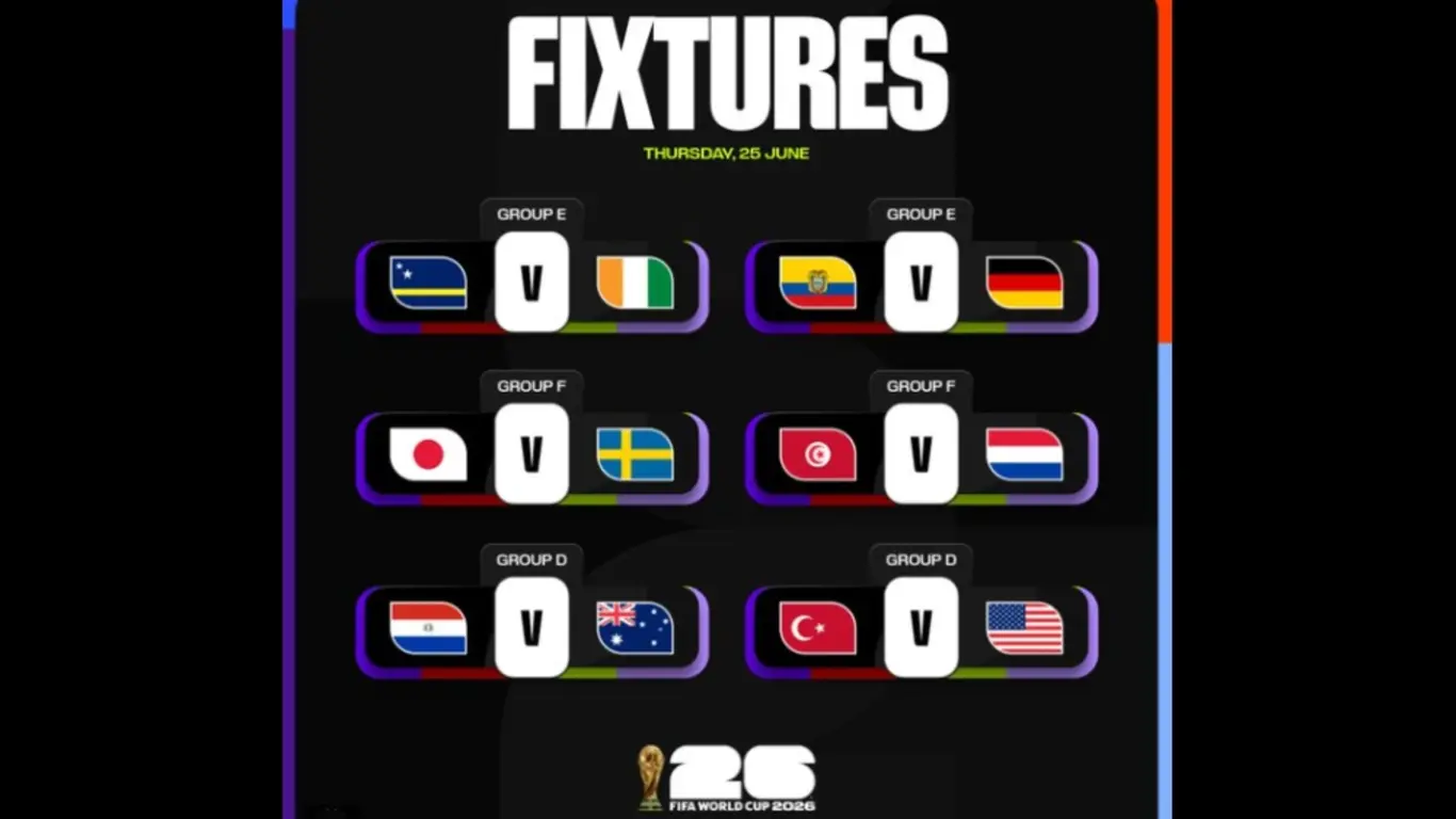 Grupos mundial hoy