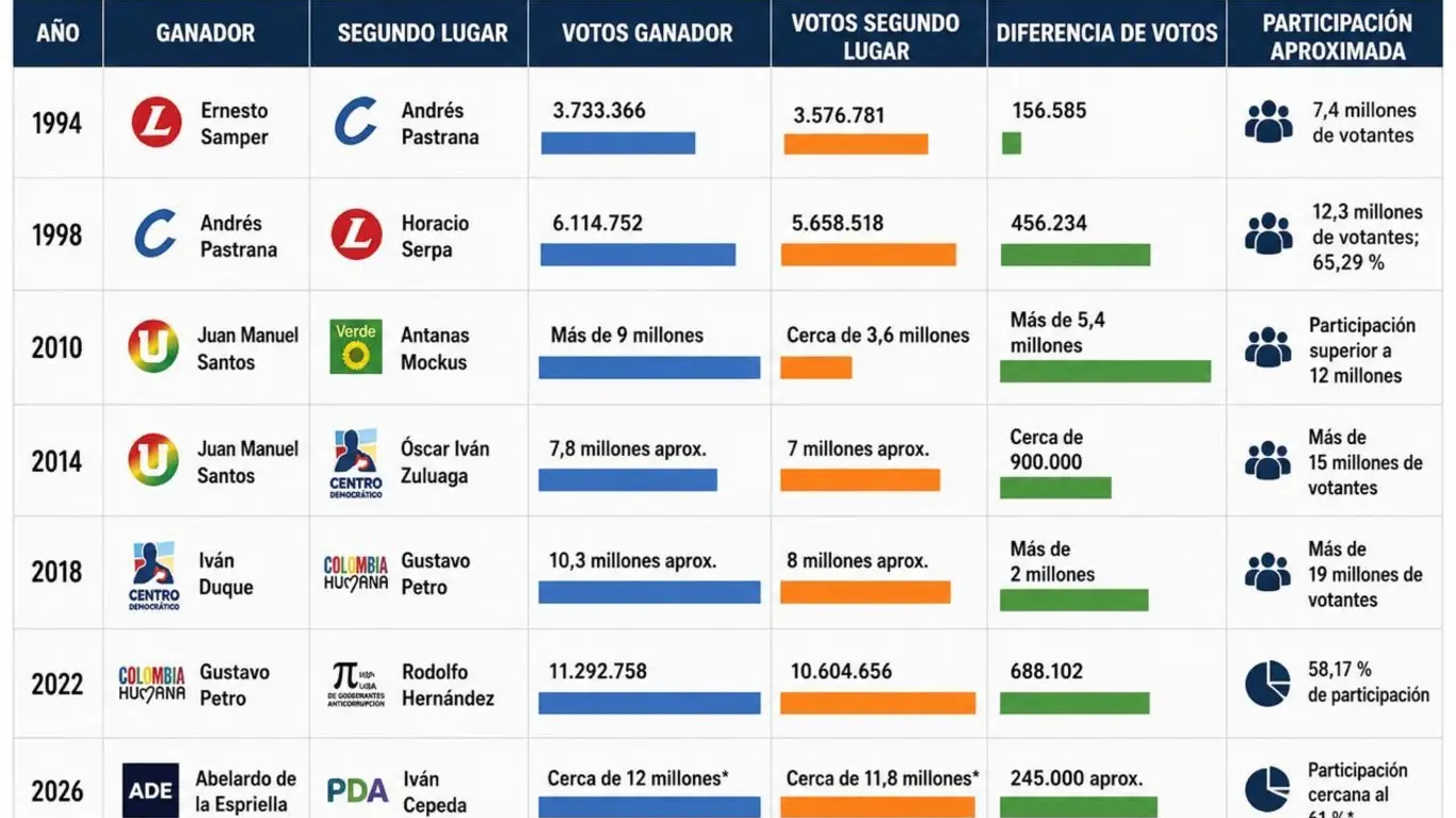 De Samper a De la Espriella