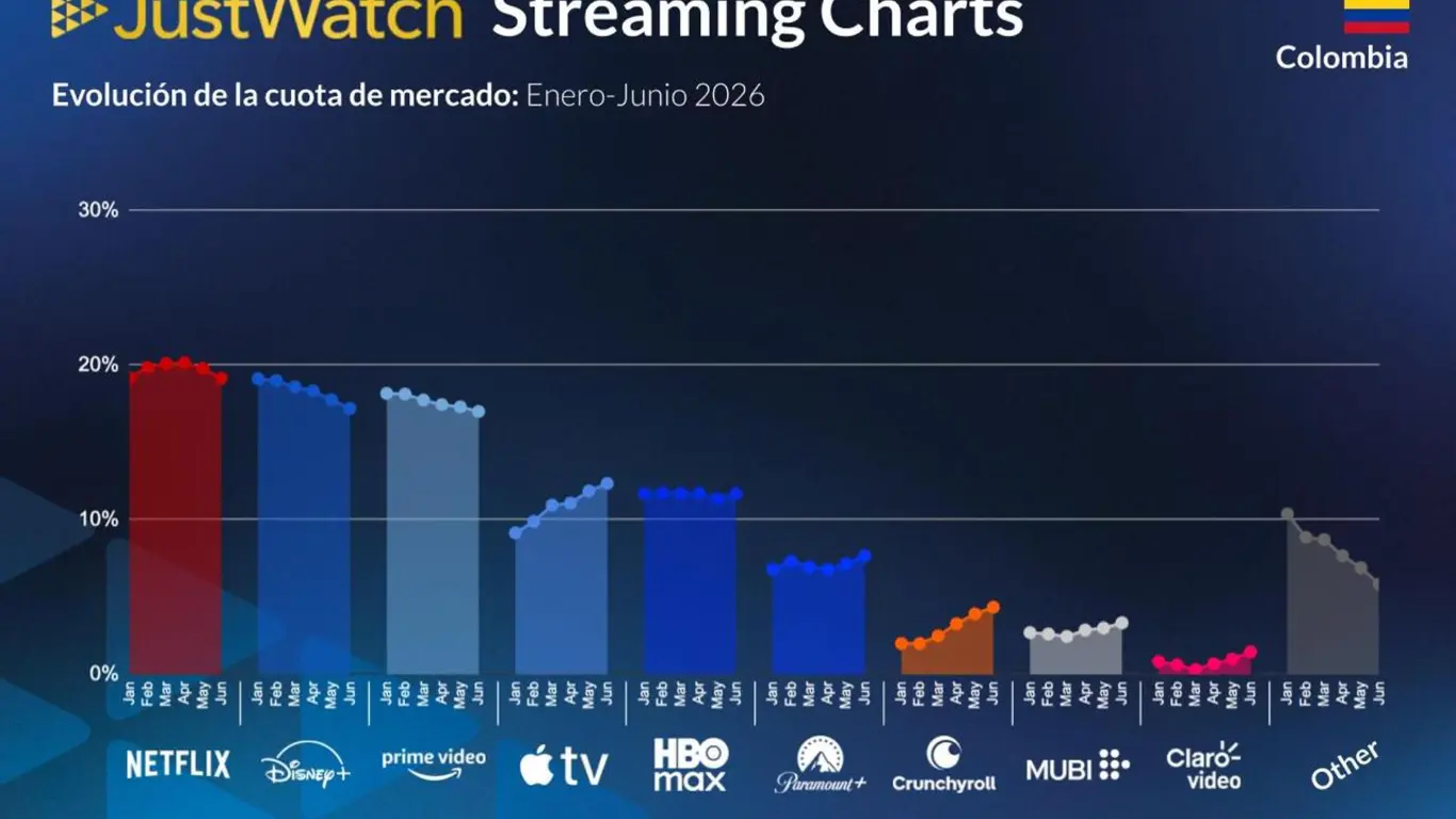 Plataformas streaming