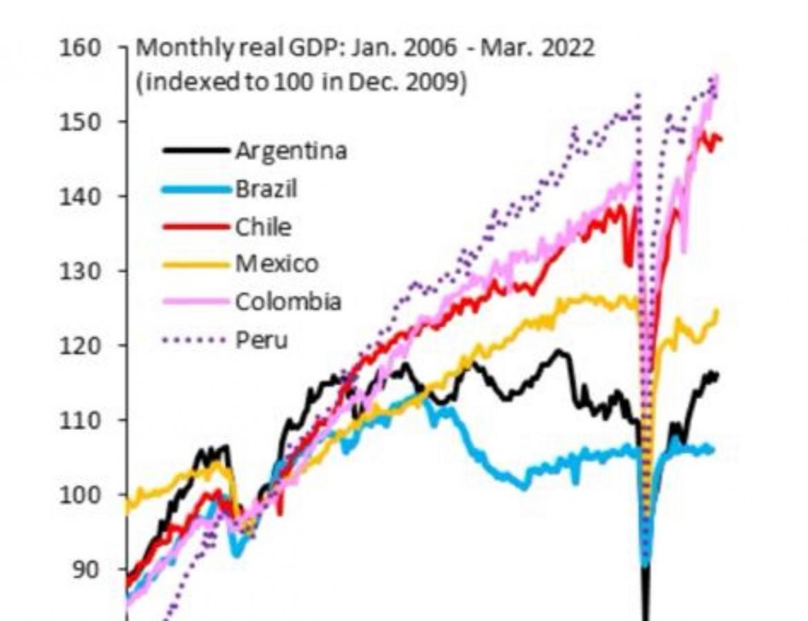Reservado Colombia PIB